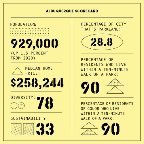 Albuquerque scorecard