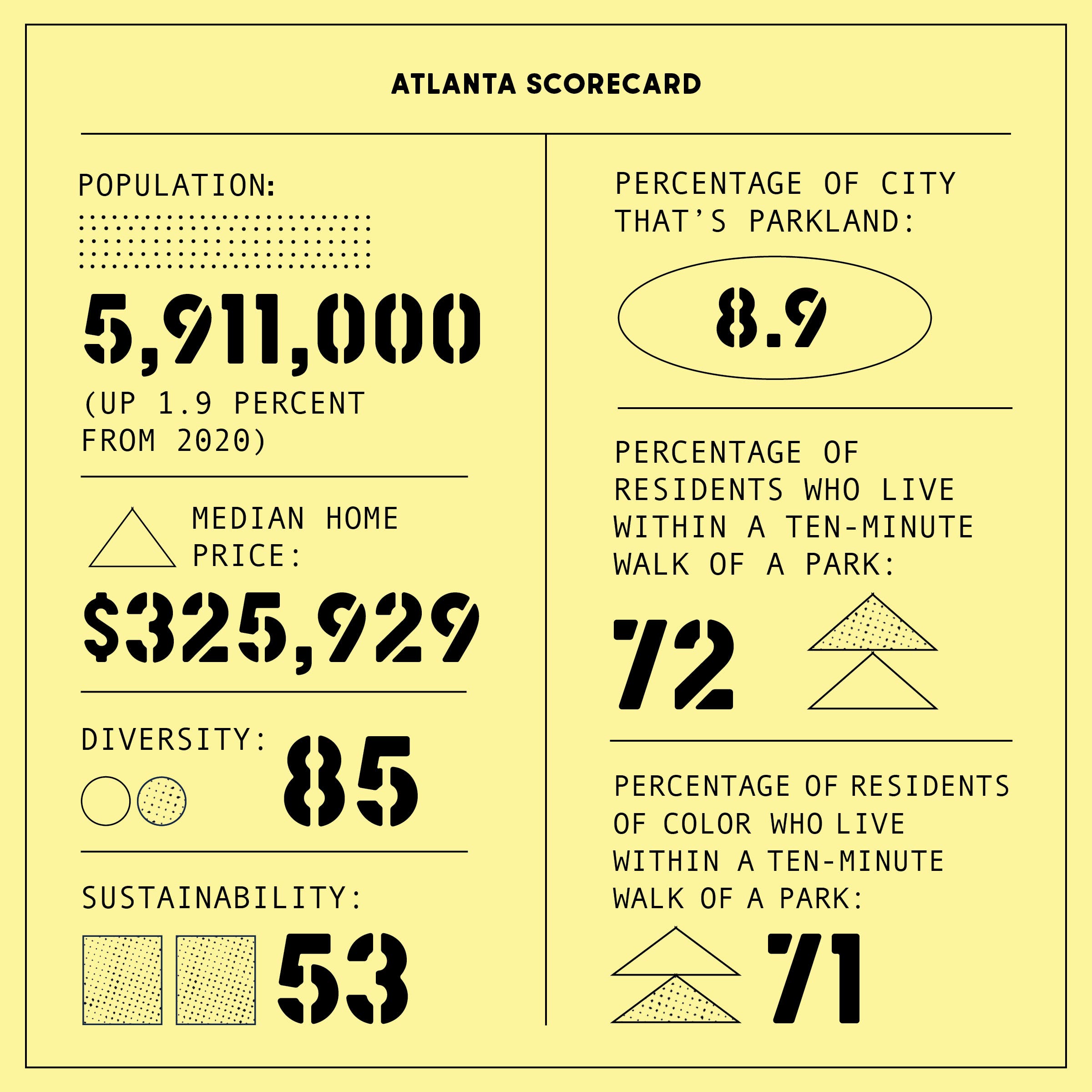 Atlanta scorecard