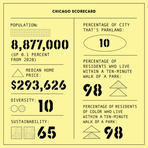Chicago scorecard