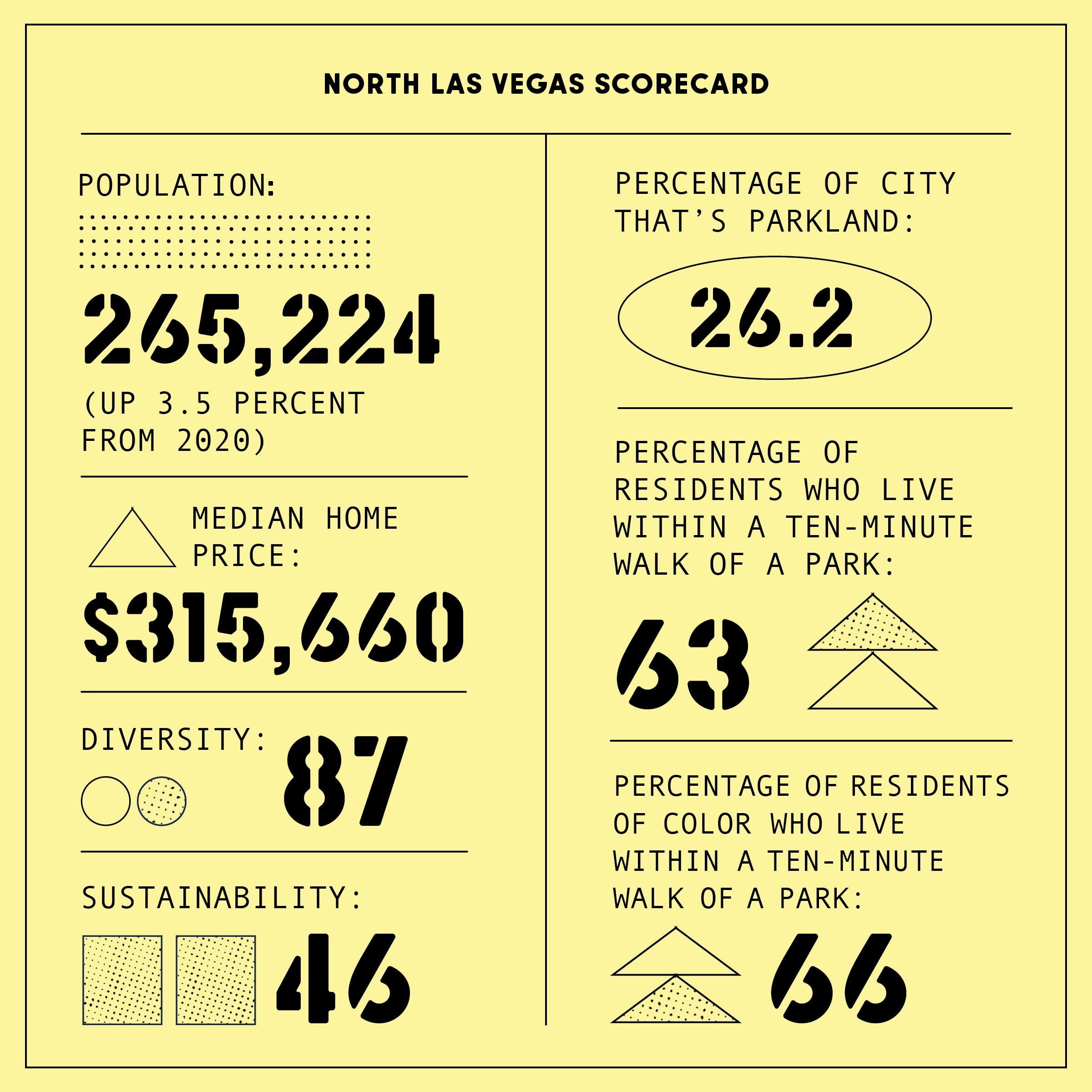 North Las Vegas scorecard