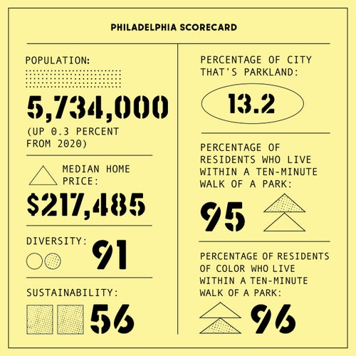 Philadelphia scorecard