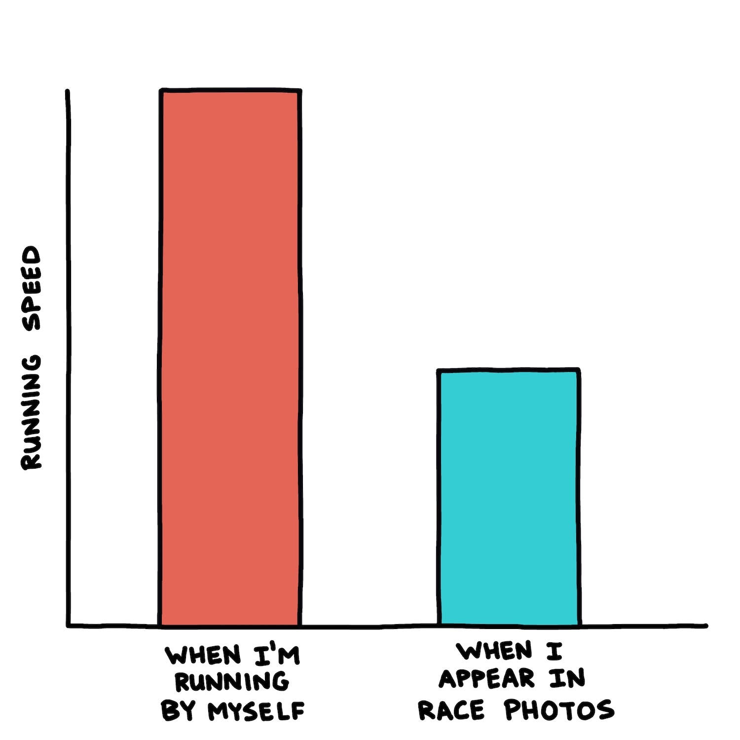 Running speed chart: "by myself" higher than "in race photos"