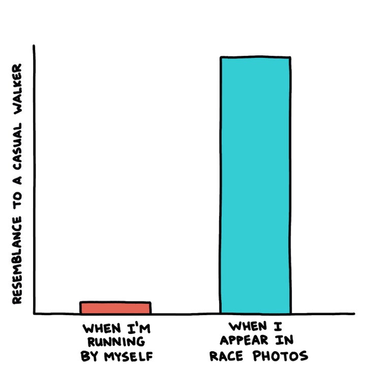 Resemblance to a casual walker chart: "by myself" lower than "in race photos"