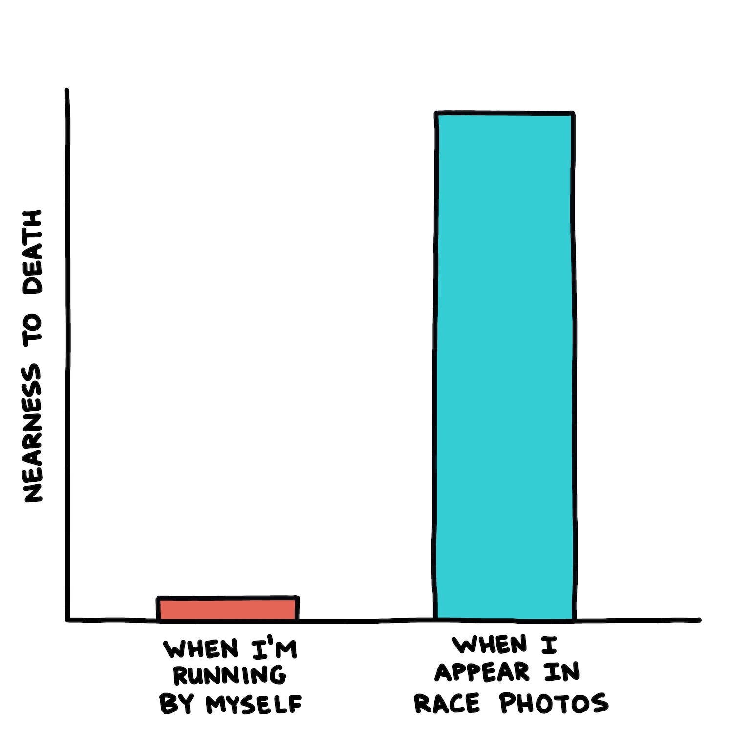 Nearness to death chart: "by myself" lower than "in race photos"