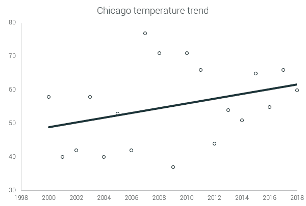 chicago marathon temperatures