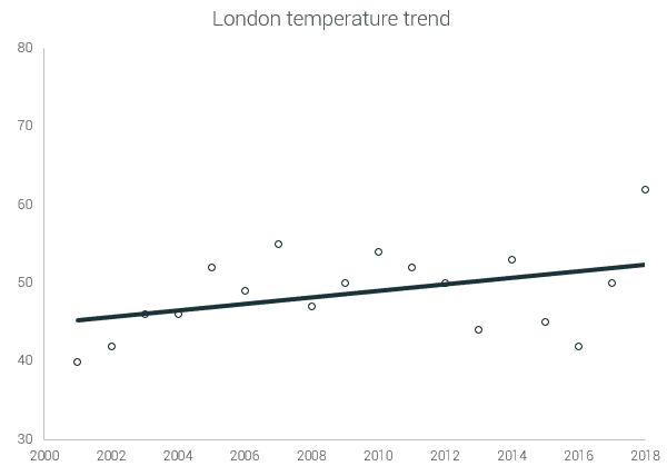 London Marathon Temperatures