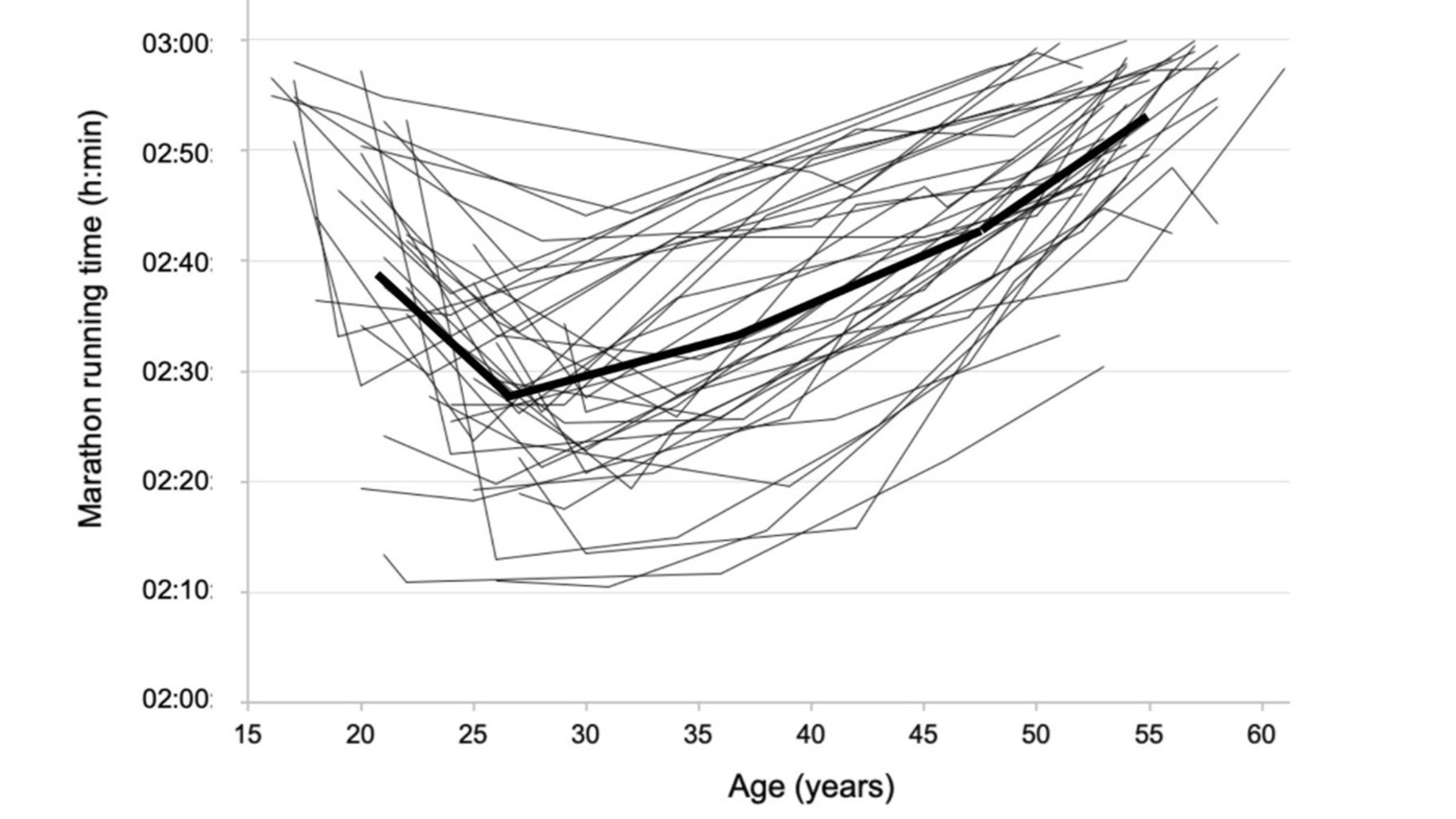 Examples of age-morphed (20 years, 40 years, 60 years) male and