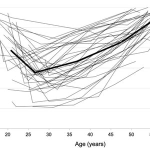 Marathon times plotted against age for 5DS3 marathoners