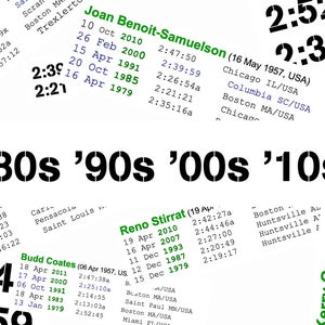 Six Decades of Sub 3