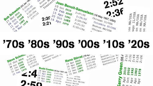 Six Decades of Sub 3