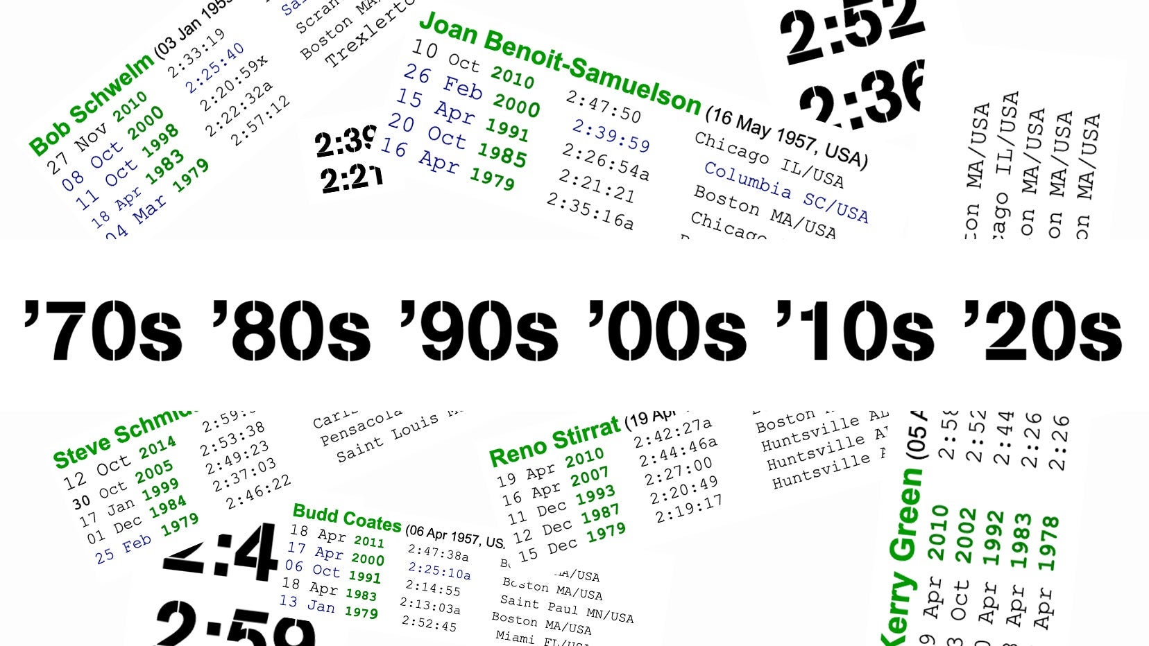 Six Decades of Sub 3
