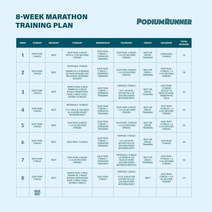 Sub 4 Hour Marathon Pace, Strategy & Free Training Plan PDF