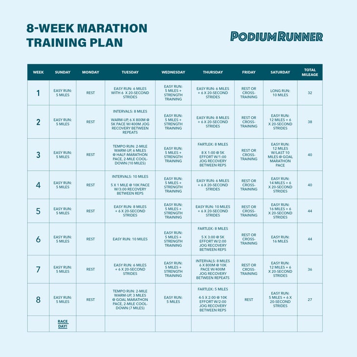 Run A 5-Miler In Just 6 Weeks With This Training Plan