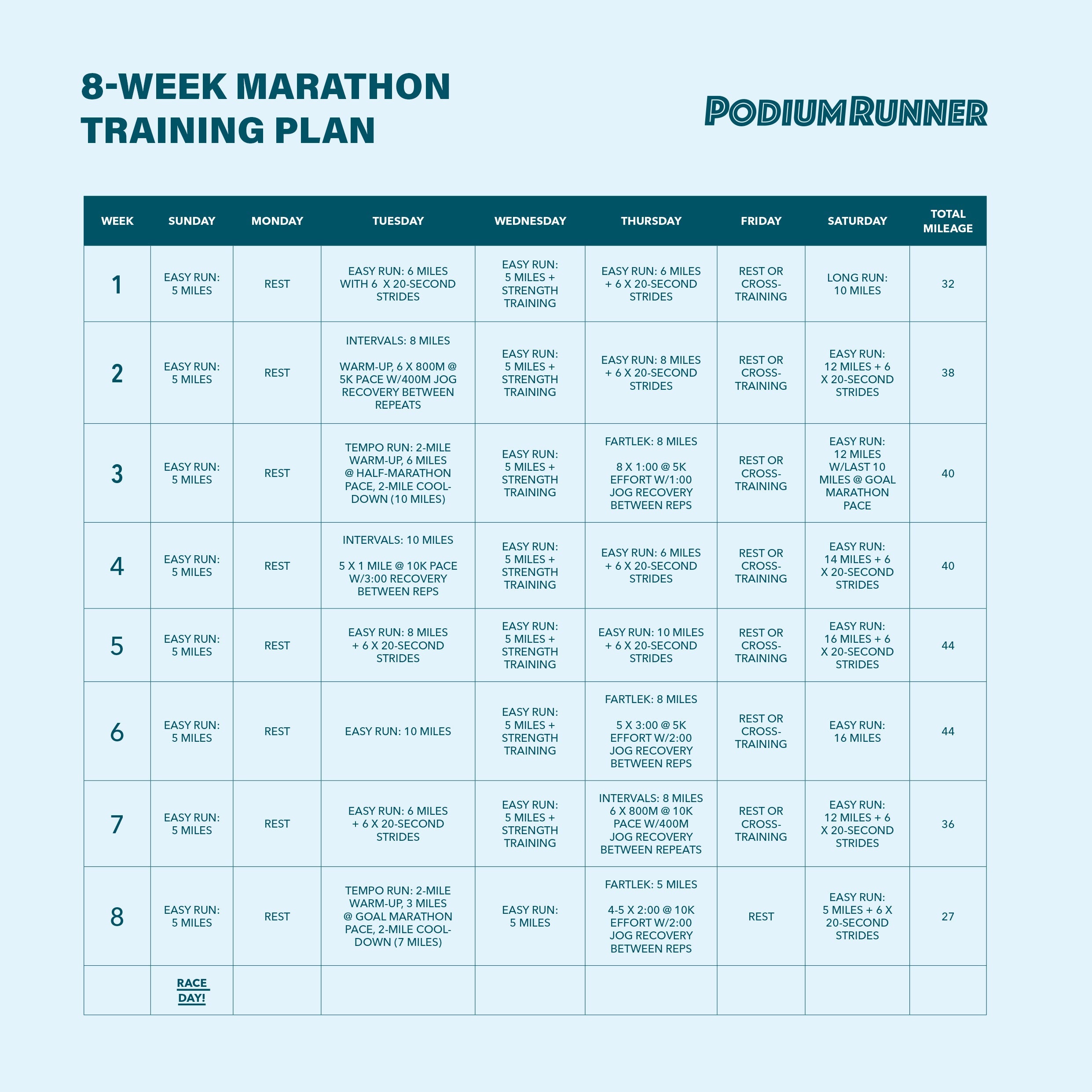 8 Week Marathon Training Plan Outside Online 8 Week Marathon Training Plan Outside Online