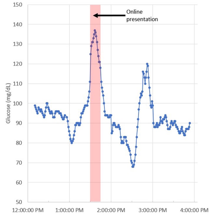 Continuous Glucose Monitoring for Athletes: Benefits of a CGM for Fitness  and Sports