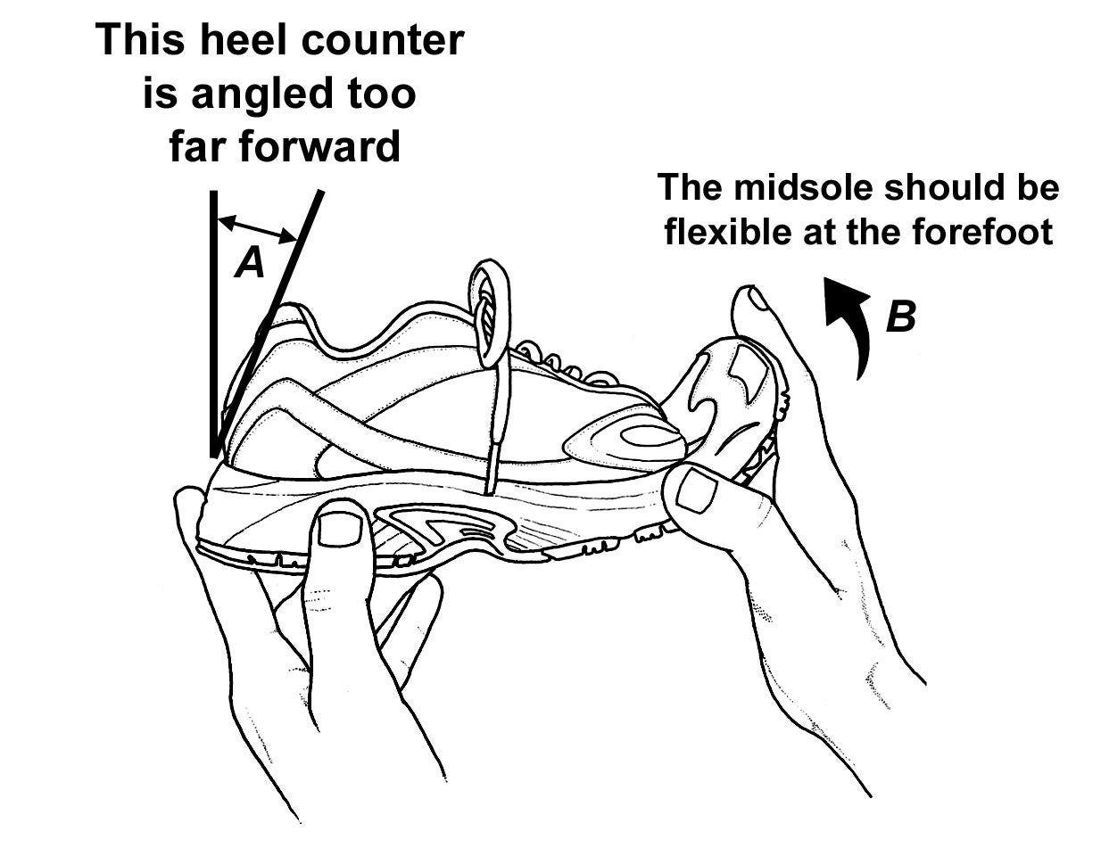 running shoe heel counter and forefoot flexibility