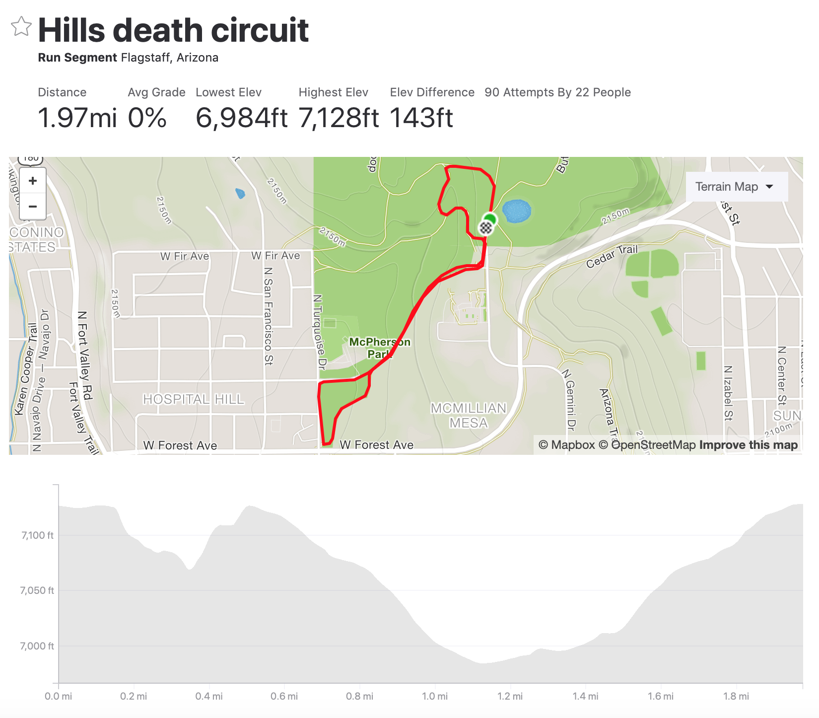 Hills Death Circuit Map