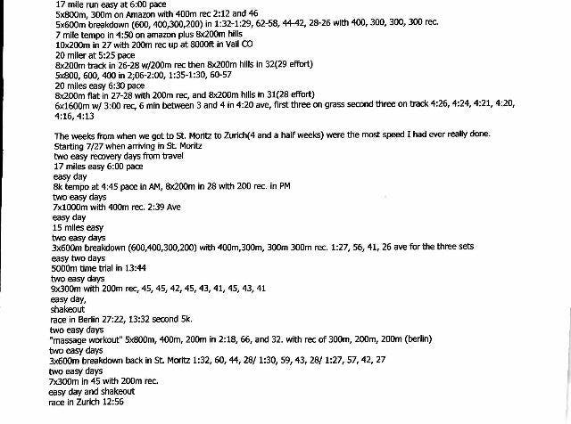 Dathan Ritzenhein training log