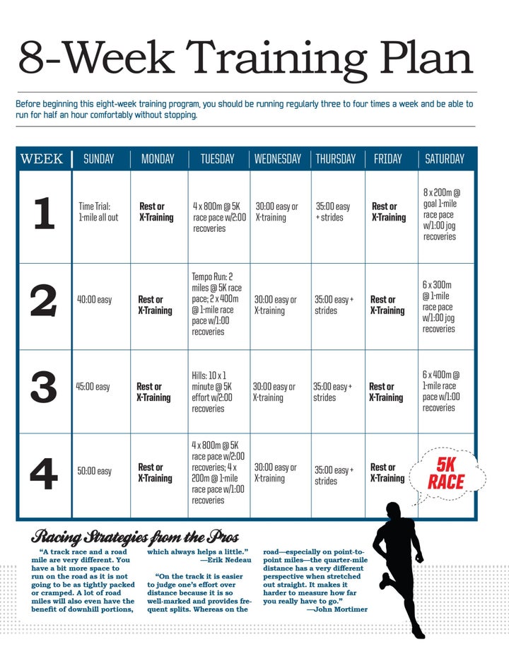 10-Week Training Program To Boost Your Speed - Women's Running