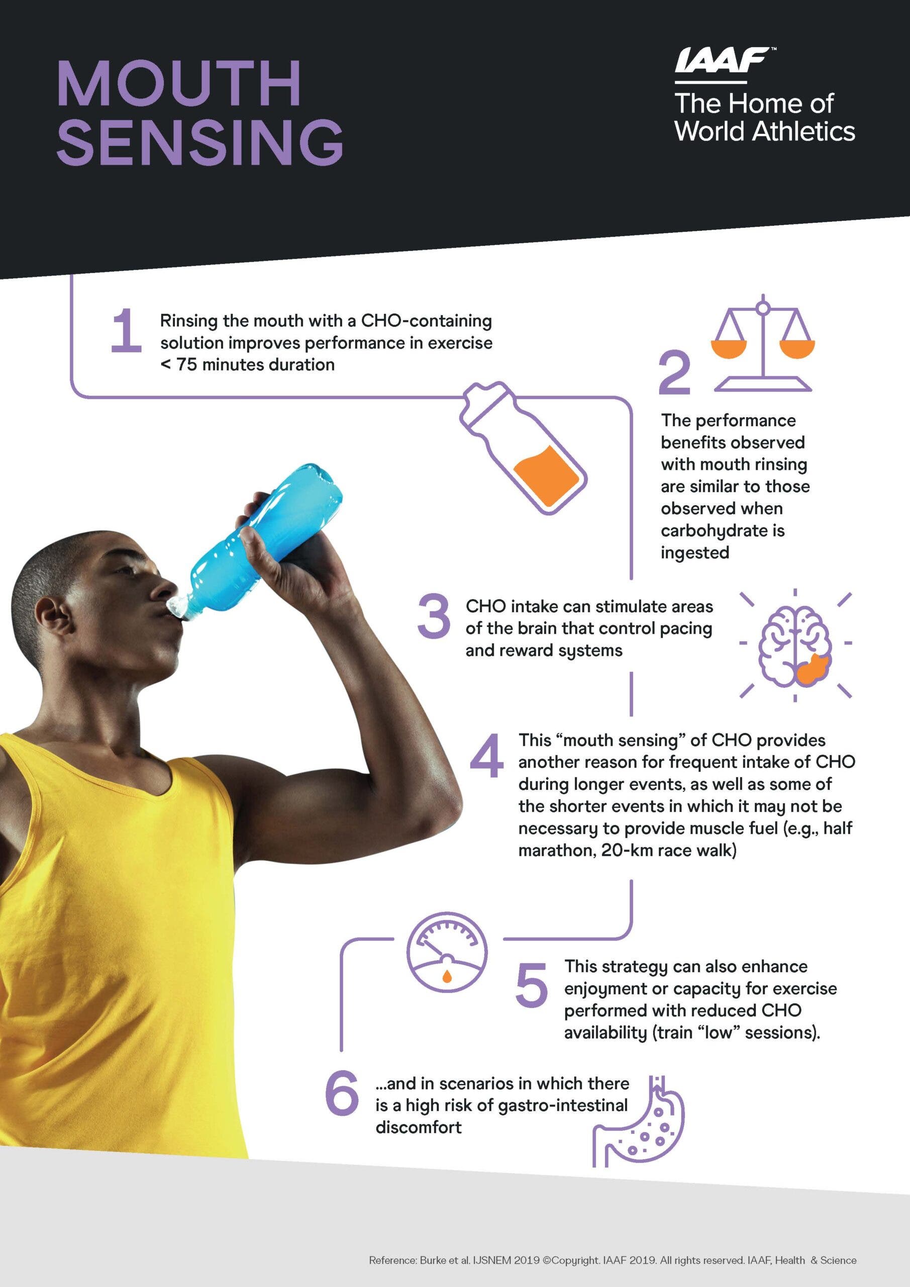 Sports nutrition infographic - Mouth sensing of carbs