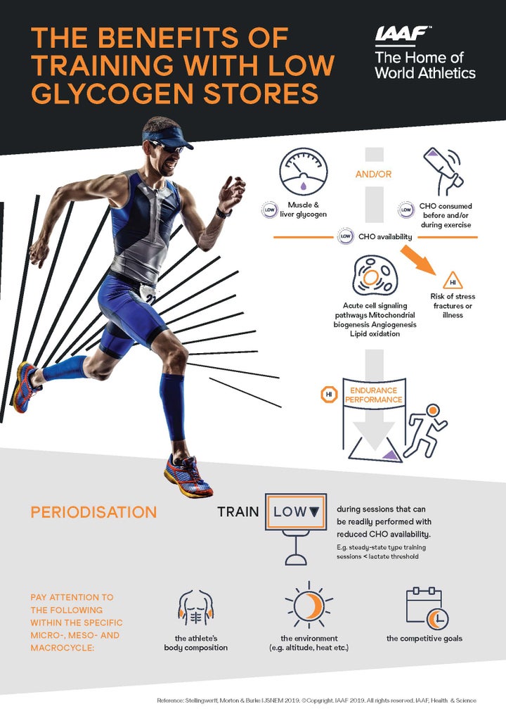 Infographic - The benefits of training with low glycogen stores