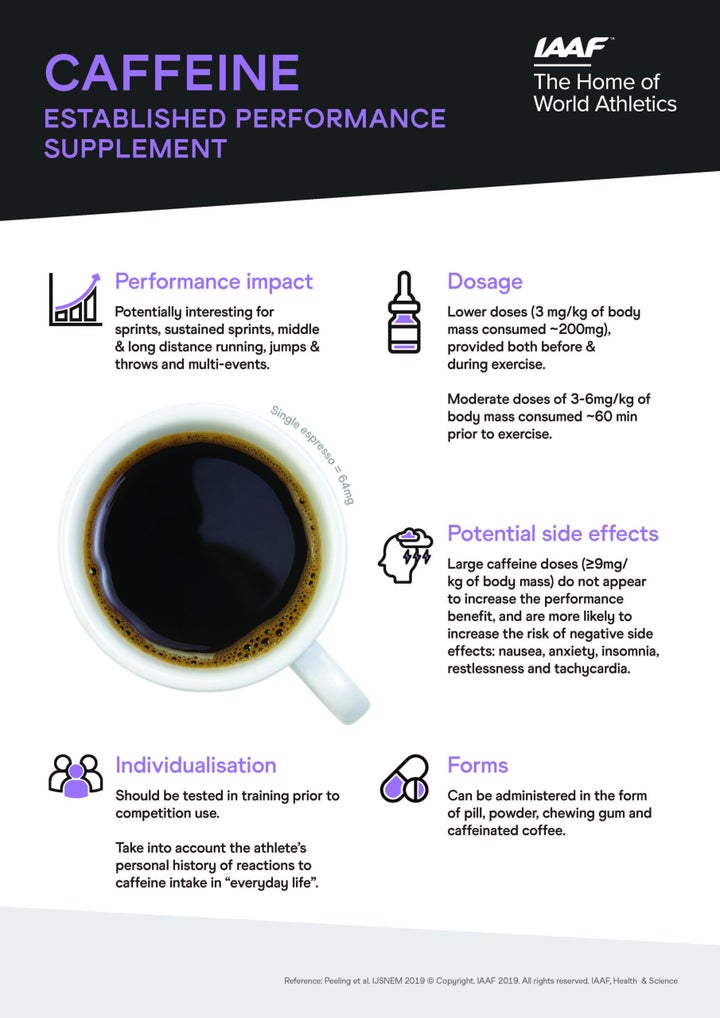 Sports nutrition infographic - caffeine