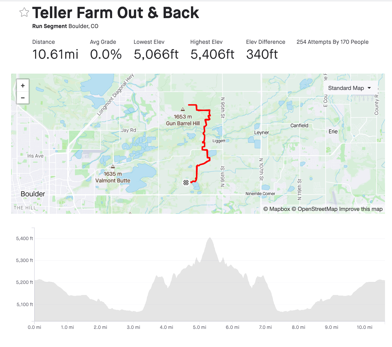 teller farm route map