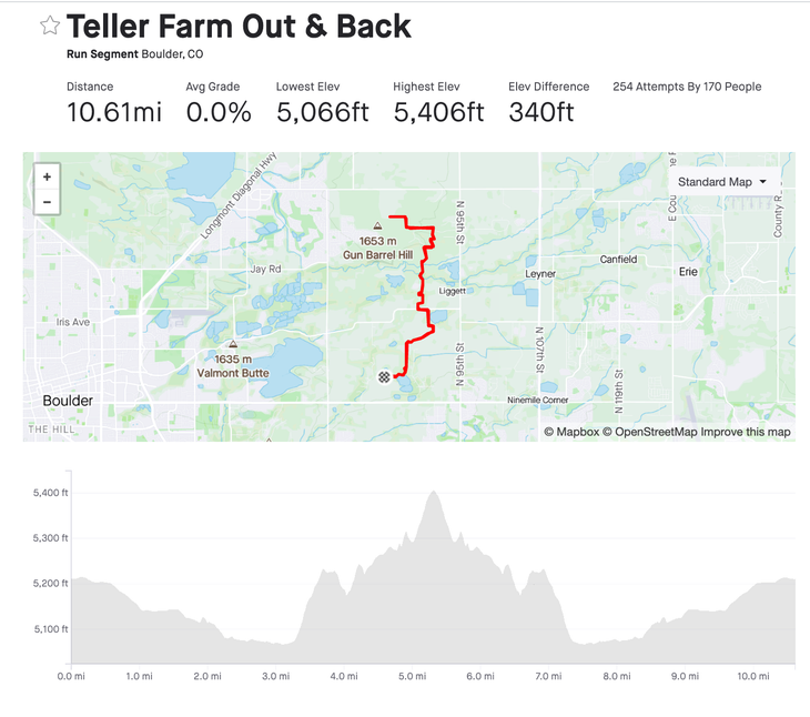 teller farm route map