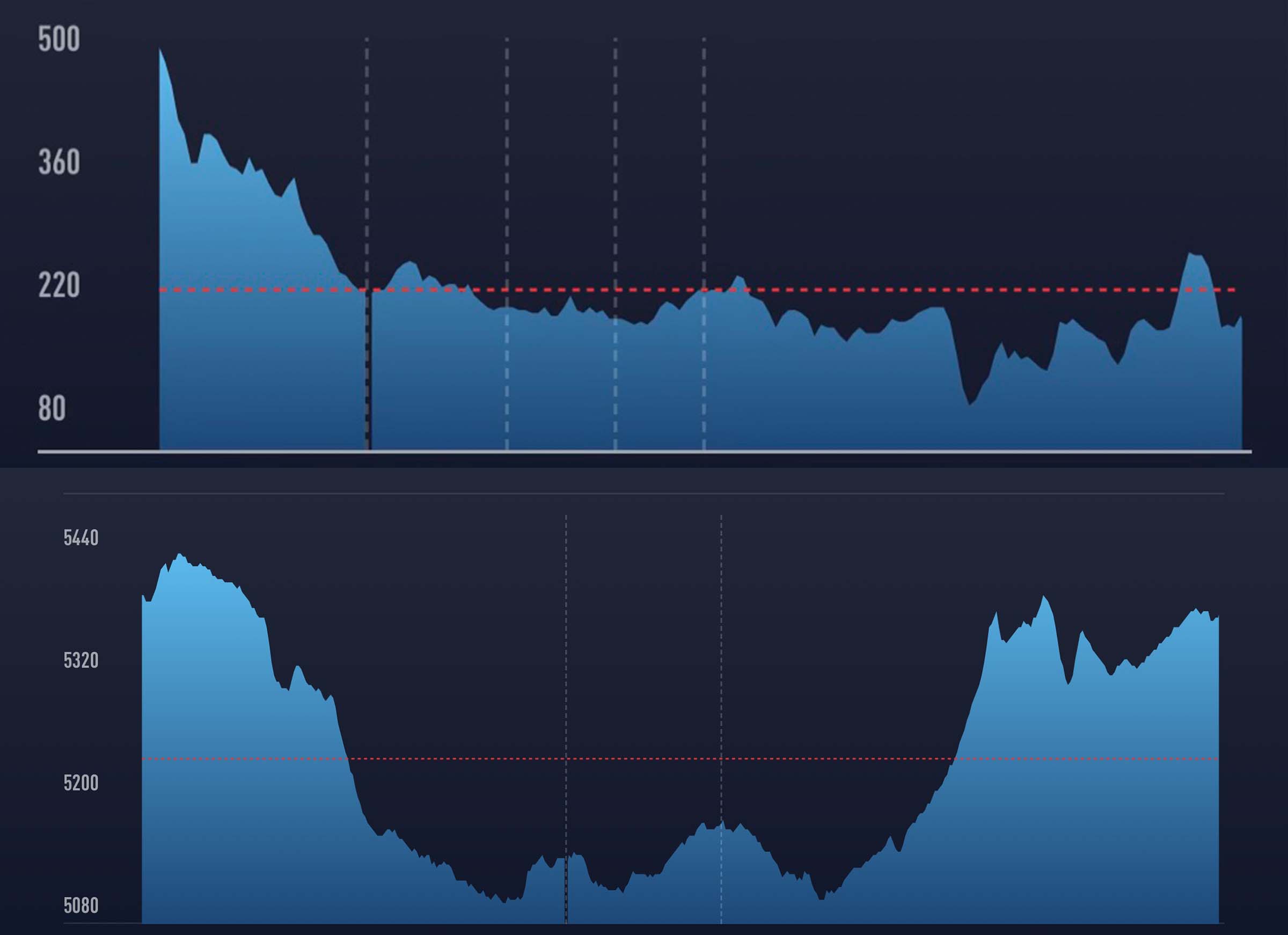 Elevation profiles of the first 22 miles of the Boston marathon course, top, and Parker Stinson's simulator route, bottom.