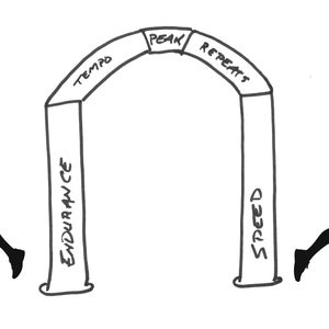 training arch working ends