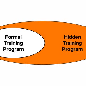 Hidden training diagram