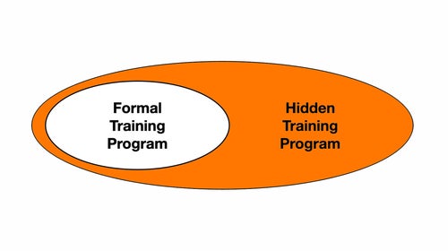 Hidden training diagram
