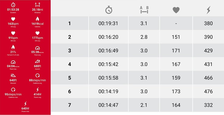 Jared Ward long run