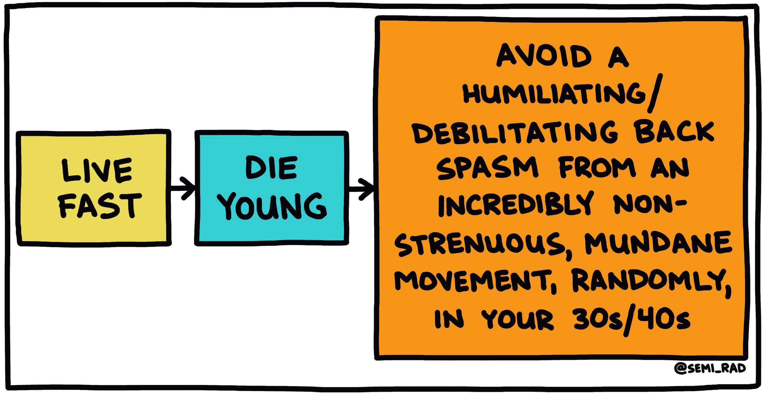 live fast -> die young _> avoid back spasm illustration