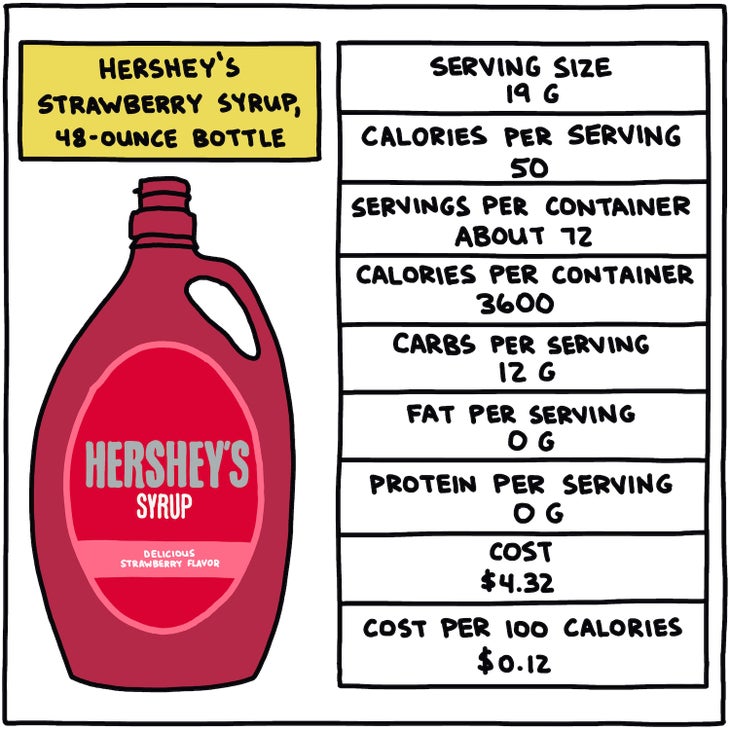 Hershey's Strawberry Syrup, 48-Ounce Bottle