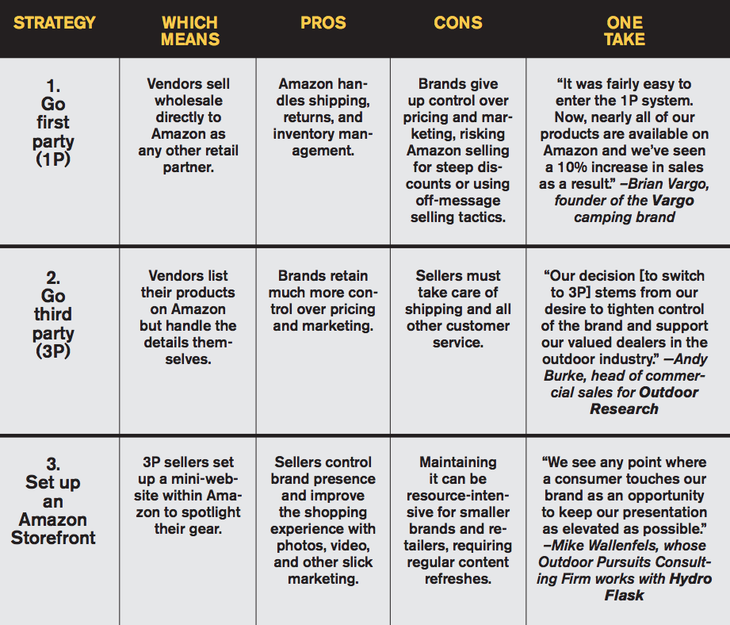 A table with brands sharing their Amazon selling approach / For The Voice