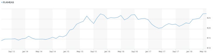 AMEAS_Chart None