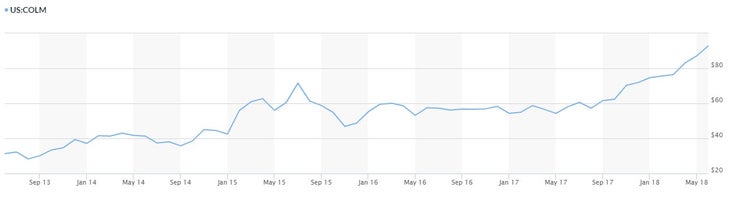 Can Columbia Sportswear Stock Rise Any Further?