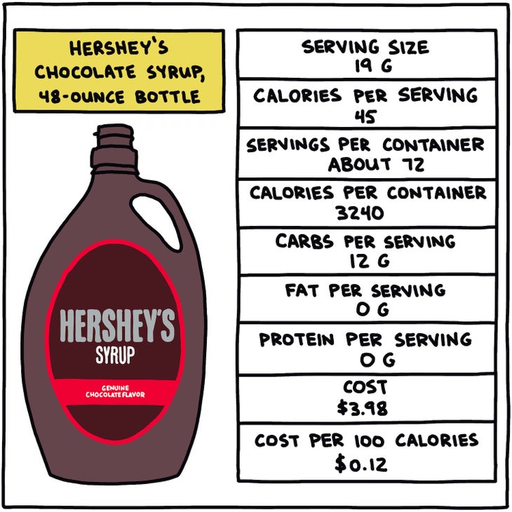 Hershey's Chocolate Syrup, 48-Ounce Bottle