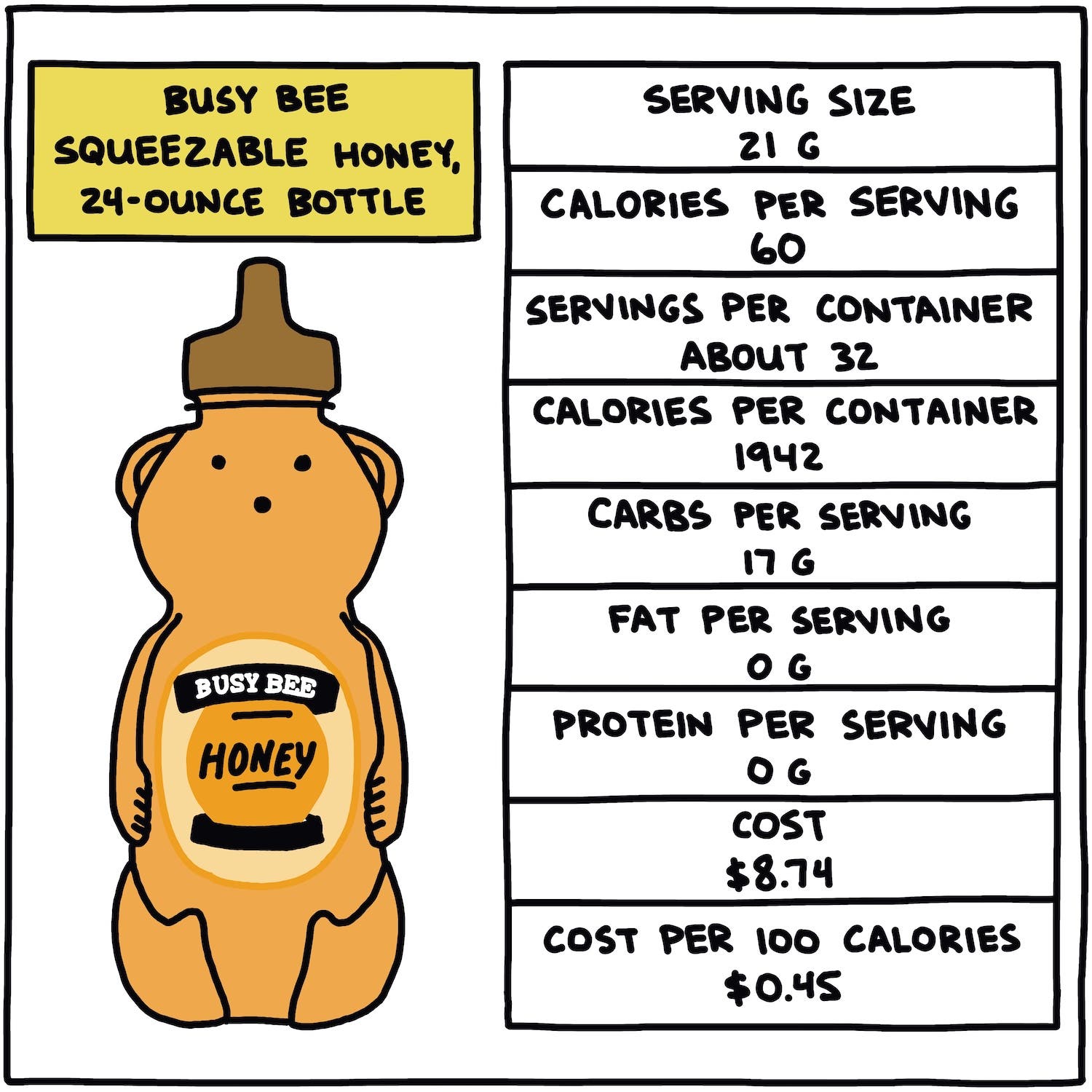 Busy Bee Squeezable Honey, 24-Ounce Bottle