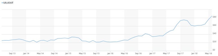 JOUT_Chart Johnson Outdoors Inc. (Eureka, JetBoil, etc.) stock data