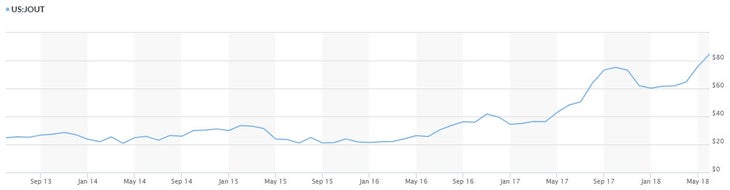 Johnson Outdoors Inc. (Eureka, JetBoil, etc.) stock data