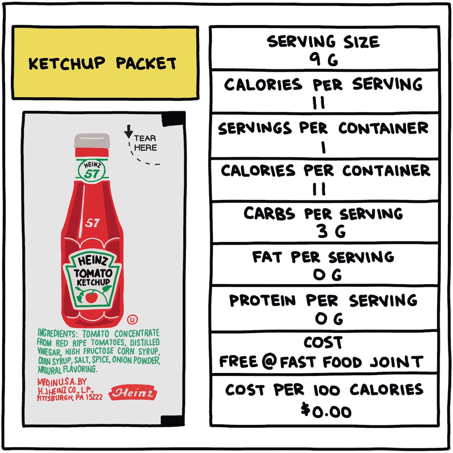 Ketchup Packet