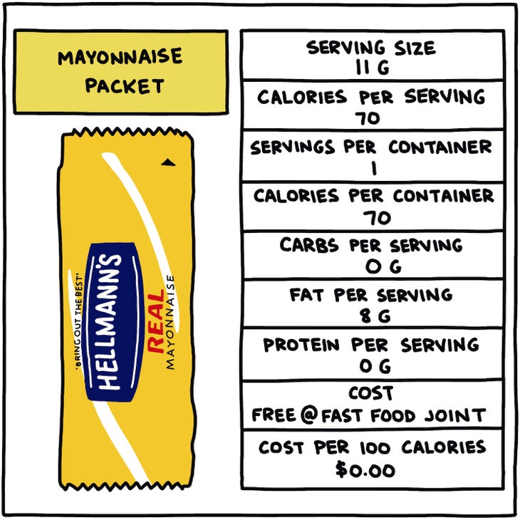 Mayonnaise Packet