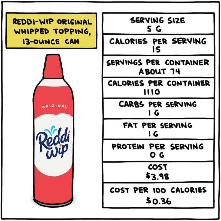 Reddi-Wup Original Whipped Topping, 13-Ounce Can