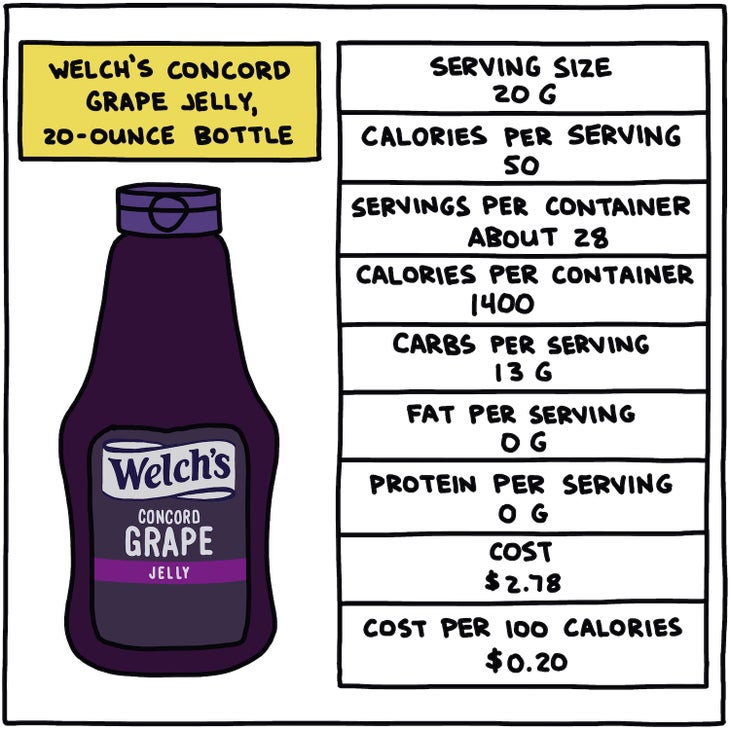 Welch's Concord Grape Jelly, 20-Ounce Bottle