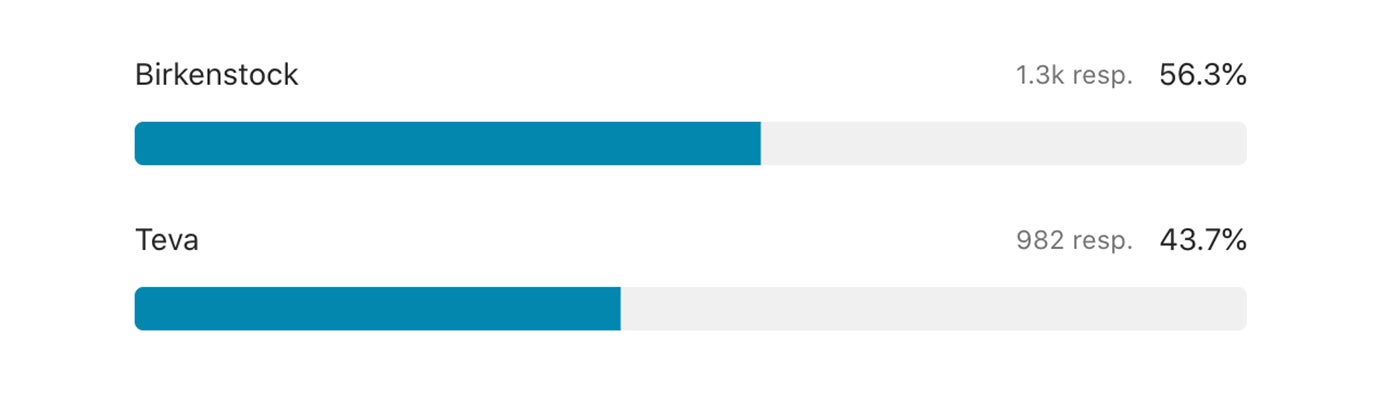 The Sandal Battle Championship Chaco Versus Birkenstock Outside