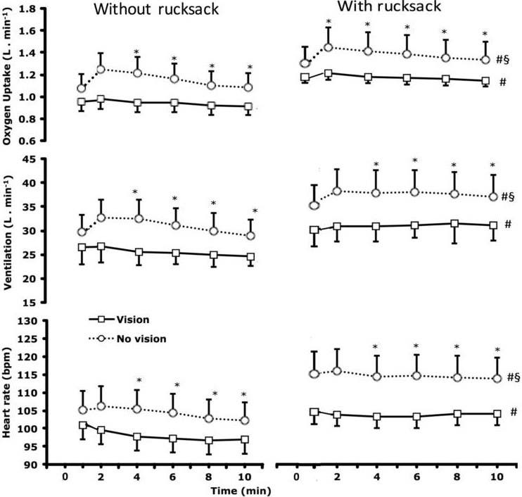 night running charts