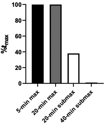 %tmax training load chart