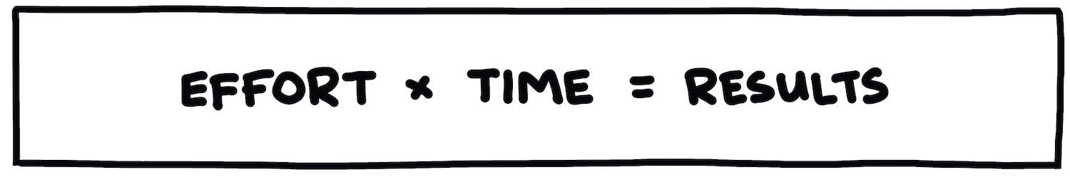 Effort x Time = Results